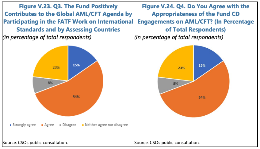 IMPLEMENTING MACROPRUDENTIAL POLICY—SELECTED LEGAL ISSUES